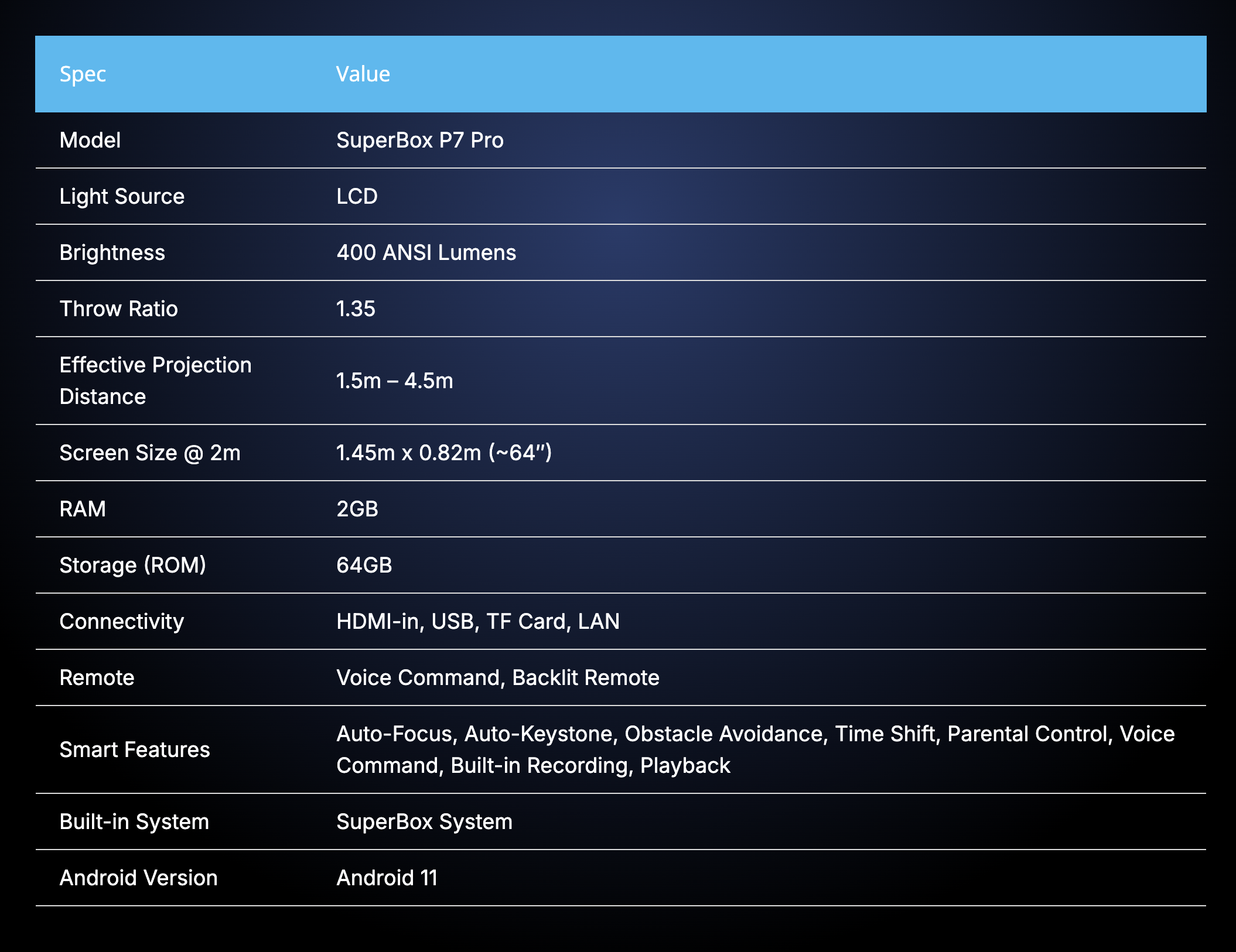 SuperBox P7 Pro 4K Projector - Image 15